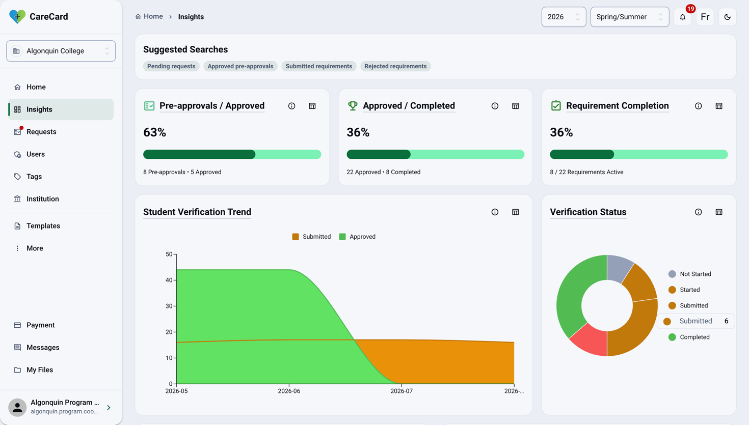 Insights page showing Suggested Searches, the Pre-approvals / Approved, Approved / Completed, and Requirement Completion cards, and the Student Verification Trend and Verification Status charts